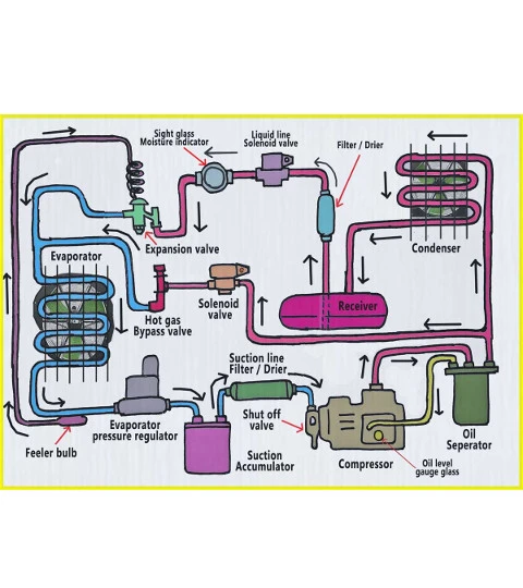 We Can Replace Commercial Freezer Rarts