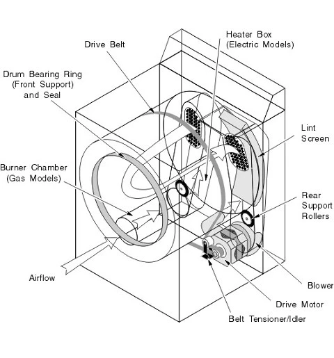 Repairman for Dryer